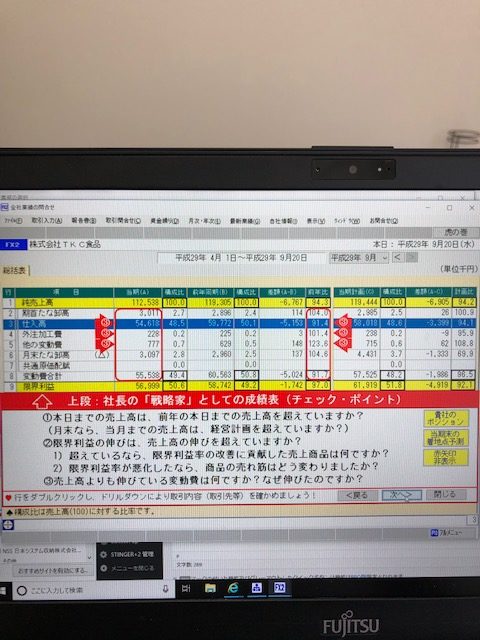 飲食店における損益分岐点売上高の活用方法！