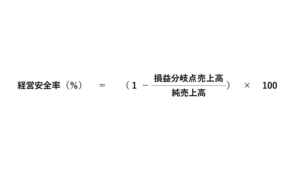 安全率