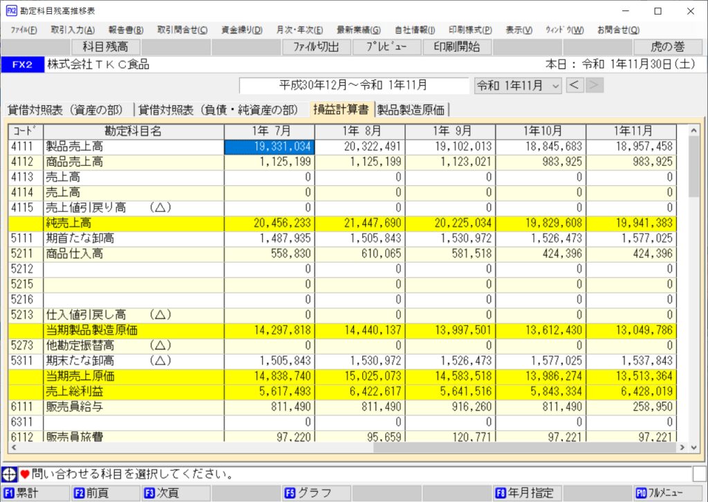 Fx2 推移表 出し方 – Fx4クラウド 残高推移表 – 笑顔のビジネスドクター税理士 神佐真由美 – WVEDZ