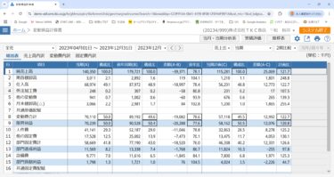数字の意識を持つと経営の意識が変わる！